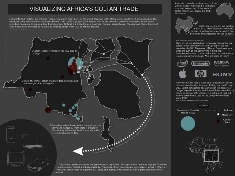 Rwanda : Son économie… ne pourrait être considérée comme un « modèle », tant qu´elle sera fondée sur la razzia et le vol de la RDCongo* [OPINION]